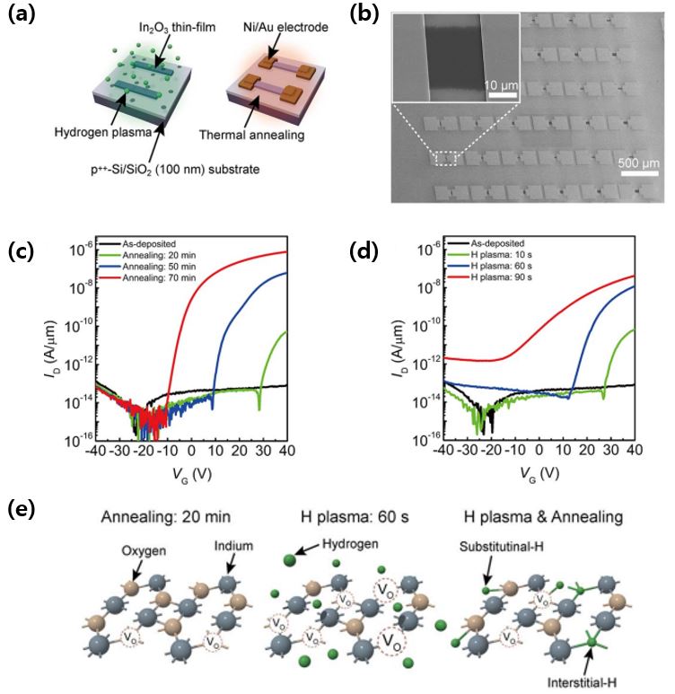 220226000255_3249_Low-temperature n-type doping H plasma-assisted annealing.JPG